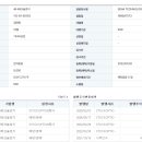 [세나테크놀로지] 상장예비심사 청구 이미지