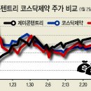 제이바이오헬스