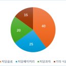 중국식품 - 창원시 마산합포구 | 중국식품