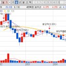 현대오일뱅크㈜직영 죽전현대 이미지