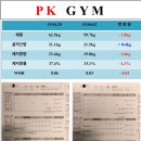 PK GYM 네이버블로그