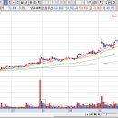 고래사냥꾼 20251125 매매일지＜대덕전자＞ 이미지