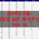 배당금 높은 국내 주식 Top 10 이미지