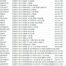 햇살온누리약국 | 인천 연수구 약국