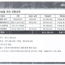 2010-03-31 울산사회복지협 7,388,800 울산모비스 농구단 내용 증빙 서류 입니다. 이미지