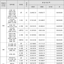 주식회사 상생이앤씨