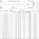 로고스멘토학원 - 수원시 영통구 반달로7번길 6 | 로고스멘토학원