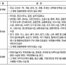 내회신경로당 네이버블로그