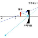 구면거울에서 빛의 반사와 물체의 상 이미지