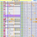 로또 945회차, (추가) 완자 5 중복 참고용 이미지