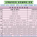 금탑 공인중개사 이미지