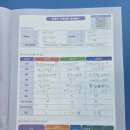 인하대학교 사범대학 부속중,고등학교 이미지