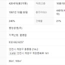 용종마을 중앙아파트 이미지