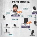 라임그래픽
