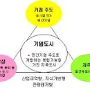 기업도시2로 이미지