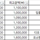 설명을잘하는솔치과의원 이미지