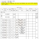중로 3-2호선 이미지