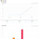 충무공동21 네이버블로그