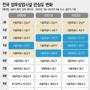 지역 변화···강남3구→마·용·<b>성</b>[<b>꼬마</b>빌딩 타격③]