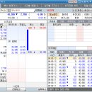 (주)제노레이 | 금일 제노레이 공모주 상장 매도 후기