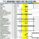 세븐일레븐  신정타운점 이미지