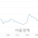 (유)백산