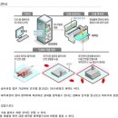 (주)이에이스