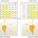 청주삼성병원 이미지