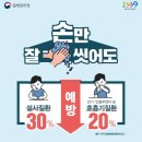 손가정의학과의원 네이버블로그