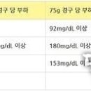 산모는 임신후 병원 첫 방문시 당뇨병의 대한 검사를 바로 실시 하여야 한다 이미지