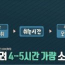 [전참시] 탈모의사 한상보, 직원 이혼 권장! 축하금 200만원에 2주 휴가 쏜다