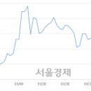 에이티코 이미지