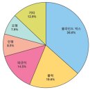 코니코어시스템 | POP MART 효과에 팽창하는 중국 아트토이 시장