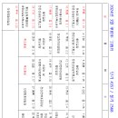 화장하기좋은날 - 영등포구 가마산로 475 | 화장하기좋은날