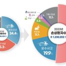 (주)프랭크에프앤비