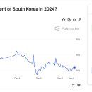 대한민국 마켓(korea market) 티스토리