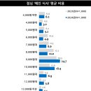 선호식당 이미지