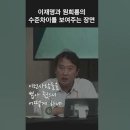 이재명과 원희룡의 수준차이를 보여주는 장면 이미지