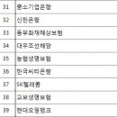 동부전업사 이미지