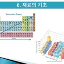 성산에코솔루션 네이버블로그