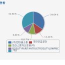 주식 투자를 어떻게 할것인가? (도박을 하지 마세요) 이미지