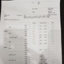 타이어프로 백운점 이미지