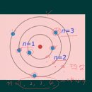 융합물리-01-05 보어원자모형(중간고사전 최종영상) 이미지