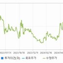 주식회사 한진중공업홀딩스 이미지