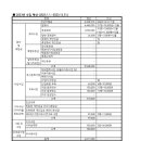 2023년 1차 정기운영위원회 회의록 이미지