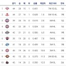 탑참치 이미지