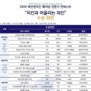 '2020 와인앤치킨 페어링 페스티벌' 전문가 컨테스트 수상 와인 발표 이미지