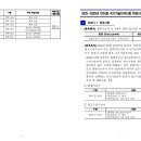 [ 2024-11-01 ] 2025~2026년 연도별 국가기술자격시험 변경사항 안내 이미지