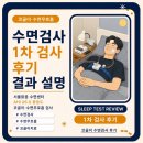 코알수면센터 | 코골이·수면무호흡 때문에 받은 수면검사 후기｜1차 수면검사 과정과 결과 설명