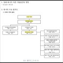 주식회사 예하 이미지